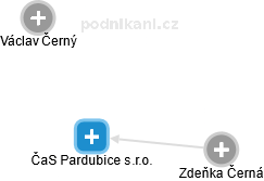 ČaS Pardubice s.r.o. - náhled vizuálního zobrazení vztahů obchodního rejstříku
