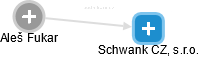 Schwank CZ, s.r.o. - náhled vizuálního zobrazení vztahů obchodního rejstříku