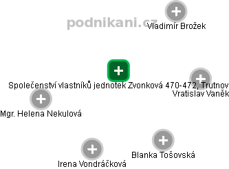 Společenství vlastníků jednotek Zvonková 470-472, Trutnov - náhled vizuálního zobrazení vztahů obchodního rejstříku