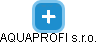 AQUAPROFI s.r.o. - náhled vizuálního zobrazení vztahů obchodního rejstříku