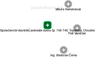 Společenství vlastníků jednotek domu čp. 746-748, Topolská, Chrudim - náhled vizuálního zobrazení vztahů obchodního rejstříku