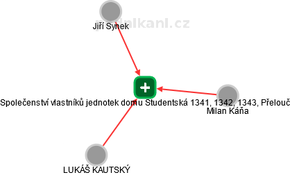 Společenství vlastníků jednotek domu Studentská 1341, 1342, 1343, Přelouč - náhled vizuálního zobrazení vztahů obchodního rejstříku
