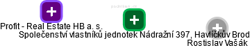 Společenství vlastníků jednotek Nádražní 397, Havlíčkův Brod - náhled vizuálního zobrazení vztahů obchodního rejstříku