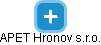 APET Hronov s.r.o. - náhled vizuálního zobrazení vztahů obchodního rejstříku
