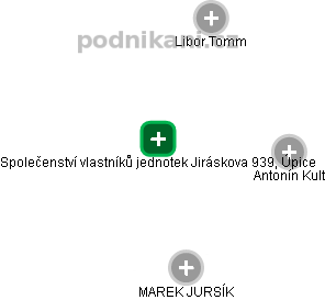 Společenství vlastníků jednotek Jiráskova 939, Úpice - náhled vizuálního zobrazení vztahů obchodního rejstříku