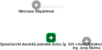 Společenství vlastníků jednotek domu čp. 505 v Horní Rokytnici - náhled vizuálního zobrazení vztahů obchodního rejstříku
