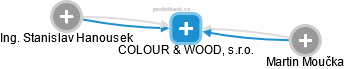 COLOUR & WOOD, s.r.o. - náhled vizuálního zobrazení vztahů obchodního rejstříku