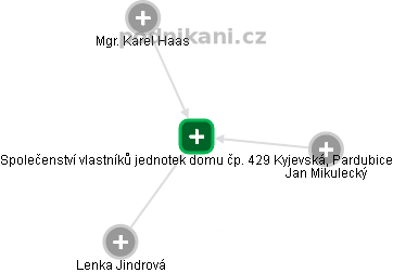 Společenství vlastníků jednotek domu čp. 429 Kyjevská, Pardubice - náhled vizuálního zobrazení vztahů obchodního rejstříku