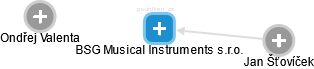BSG Musical Instruments s.r.o. - náhled vizuálního zobrazení vztahů obchodního rejstříku