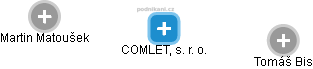 COMLET, s. r. o. - náhled vizuálního zobrazení vztahů obchodního rejstříku
