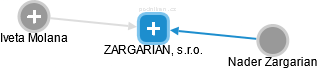 ZARGARIAN, s.r.o. - náhled vizuálního zobrazení vztahů obchodního rejstříku
