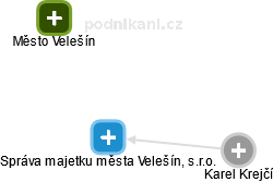 Správa majetku města Velešín, s.r.o. - náhled vizuálního zobrazení vztahů obchodního rejstříku