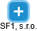 SF1, s.r.o. - náhled vizuálního zobrazení vztahů obchodního rejstříku
