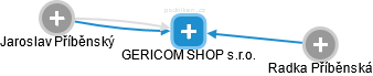 GERICOM SHOP s.r.o. - náhled vizuálního zobrazení vztahů obchodního rejstříku