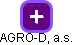 AGRO-D, a.s. - náhled vizuálního zobrazení vztahů obchodního rejstříku