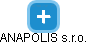 ANAPOLIS s.r.o. - náhled vizuálního zobrazení vztahů obchodního rejstříku