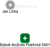 Bytové družstvo Plzeňská 5961 - náhled vizuálního zobrazení vztahů obchodního rejstříku