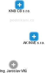 AK INVE s.r.o. - náhled vizuálního zobrazení vztahů obchodního rejstříku