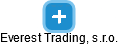 Everest Trading, s.r.o. - náhled vizuálního zobrazení vztahů obchodního rejstříku