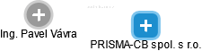 PRISMA-CB spol. s r.o. - náhled vizuálního zobrazení vztahů obchodního rejstříku