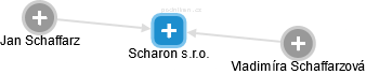 Scharon s.r.o. - náhled vizuálního zobrazení vztahů obchodního rejstříku