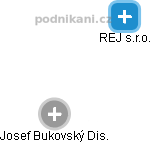 REJ s.r.o. - náhled vizuálního zobrazení vztahů obchodního rejstříku