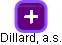 Dillard, a.s. - náhled vizuálního zobrazení vztahů obchodního rejstříku
