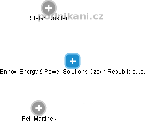Ennovi Energy & Power Solutions Czech Republic s.r.o. - náhled vizuálního zobrazení vztahů obchodního rejstříku