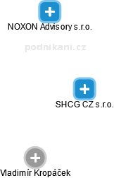 SHCG CZ s.r.o. - náhled vizuálního zobrazení vztahů obchodního rejstříku