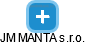 JM MANTA s.r.o. - náhled vizuálního zobrazení vztahů obchodního rejstříku