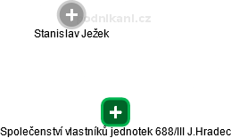 Společenství vlastníků jednotek 688/III J.Hradec - náhled vizuálního zobrazení vztahů obchodního rejstříku