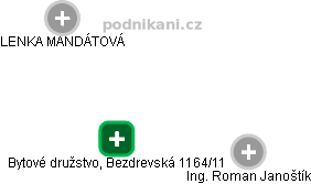 Bytové družstvo, Bezdrevská 1164/11 - náhled vizuálního zobrazení vztahů obchodního rejstříku