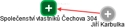 Společenství vlastníků Čechova 304 - náhled vizuálního zobrazení vztahů obchodního rejstříku