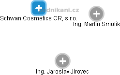 Schwan Cosmetics CR, s.r.o. - náhled vizuálního zobrazení vztahů obchodního rejstříku