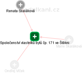 Společenství vlastníků bytů čp. 171 ve Štěkni - náhled vizuálního zobrazení vztahů obchodního rejstříku