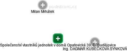Společenství vlastníků jednotek v domě Opatovická 39, Č. Budějovice - náhled vizuálního zobrazení vztahů obchodního rejstříku