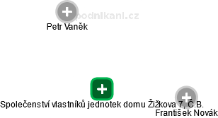 Společenství vlastníků jednotek domu Žižkova 7, Č.B. - náhled vizuálního zobrazení vztahů obchodního rejstříku
