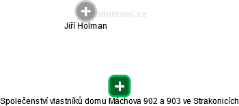Společenství vlastníků domu Máchova 902 a 903 ve Strakonicích - náhled vizuálního zobrazení vztahů obchodního rejstříku