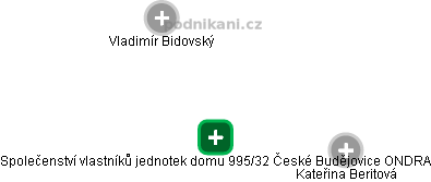 Společenství vlastníků jednotek domu 995/32 České Budějovice ONDRA - náhled vizuálního zobrazení vztahů obchodního rejstříku