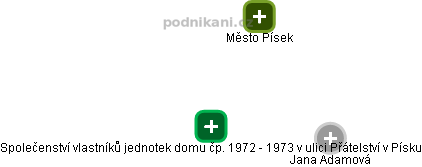 Společenství vlastníků jednotek domu čp. 1972 - 1973 v ulici Přátelství v Písku - náhled vizuálního zobrazení vztahů obchodního rejstříku