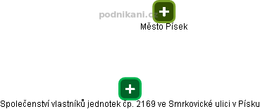 Společenství vlastníků jednotek čp. 2169 ve Smrkovické ulici v Písku - náhled vizuálního zobrazení vztahů obchodního rejstříku