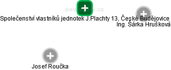 Společenství vlastníků jednotek J.Plachty 13, České Budějovice - náhled vizuálního zobrazení vztahů obchodního rejstříku