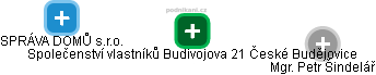 Společenství vlastníků Budivojova 21 České Budějovice - náhled vizuálního zobrazení vztahů obchodního rejstříku