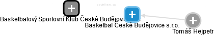 Basketbal České Budějovice s.r.o. - náhled vizuálního zobrazení vztahů obchodního rejstříku