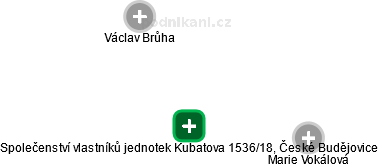 Společenství vlastníků jednotek Kubatova 1536/18, České Budějovice - náhled vizuálního zobrazení vztahů obchodního rejstříku