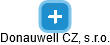Donauwell CZ, s.r.o. - náhled vizuálního zobrazení vztahů obchodního rejstříku