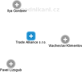 Trade Alliance s.r.o. - náhled vizuálního zobrazení vztahů obchodního rejstříku