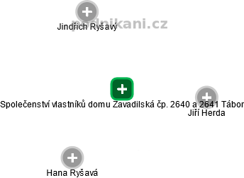 Společenství vlastníků domu Zavadilská čp. 2640 a 2641 Tábor - náhled vizuálního zobrazení vztahů obchodního rejstříku