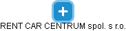 RENT CAR CENTRUM spol. s r.o. - náhled vizuálního zobrazení vztahů obchodního rejstříku