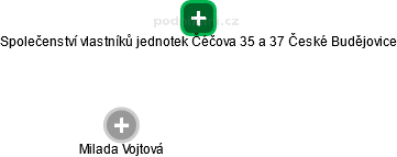 Společenství vlastníků jednotek Čéčova 35 a 37 České Budějovice - náhled vizuálního zobrazení vztahů obchodního rejstříku